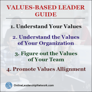 What is a Values-Based Leader? - Online Leadership Network