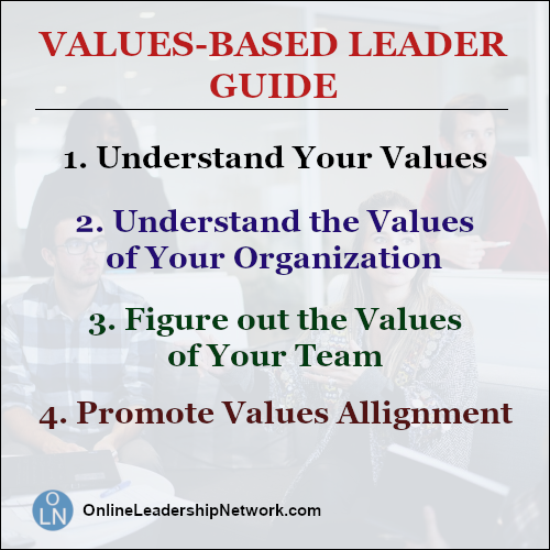 Values-Based Leader Guide